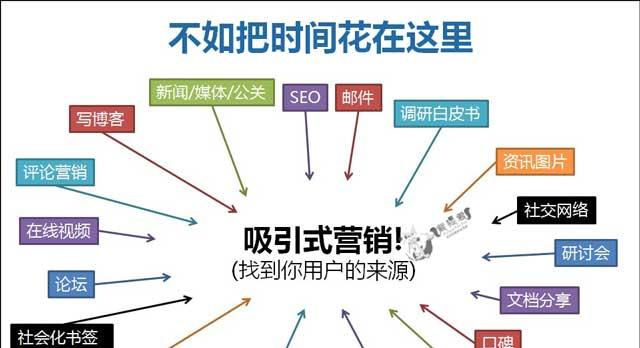 SEO优化的核心——用户忠诚度(探究SEO优化如何通过用户体验提升用户忠诚度) SEO优化的核心——用户忠诚度(探究SEO优化如何通过用户体验提升用户忠诚度)